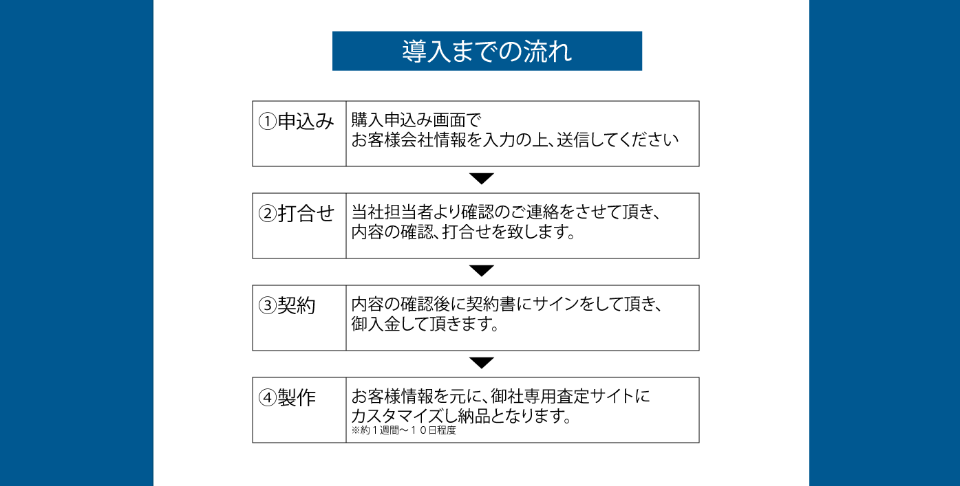 導入手順